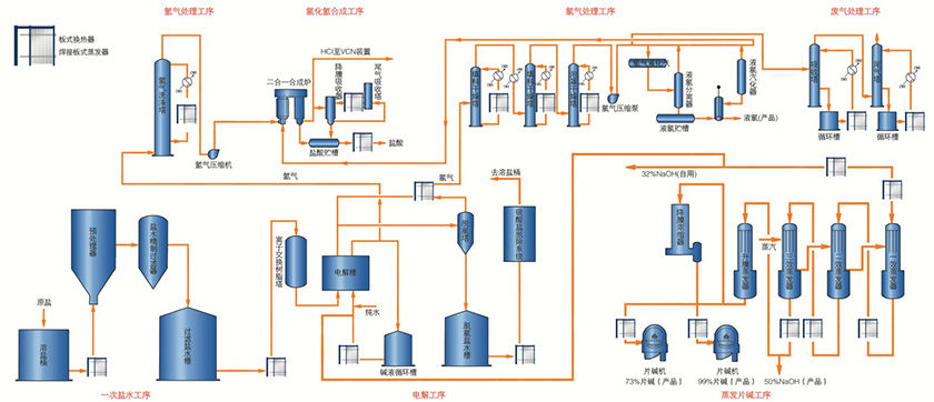 氯化氫合成及高純鹽酸工序