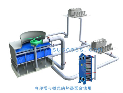 爐水板式冷卻器(冷卻塔與換熱器）應(yīng)用工藝流程圖