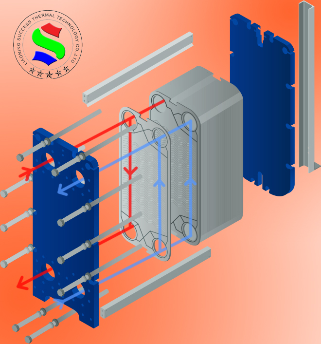 單流程板式換熱器.jpg