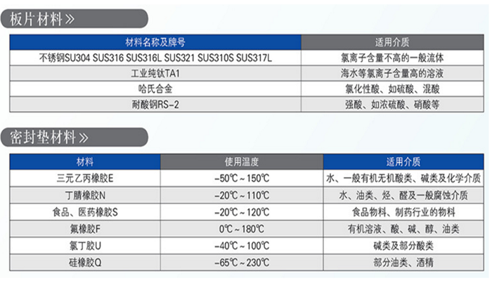 官網(wǎng)板片膠墊材質(zhì)表.png