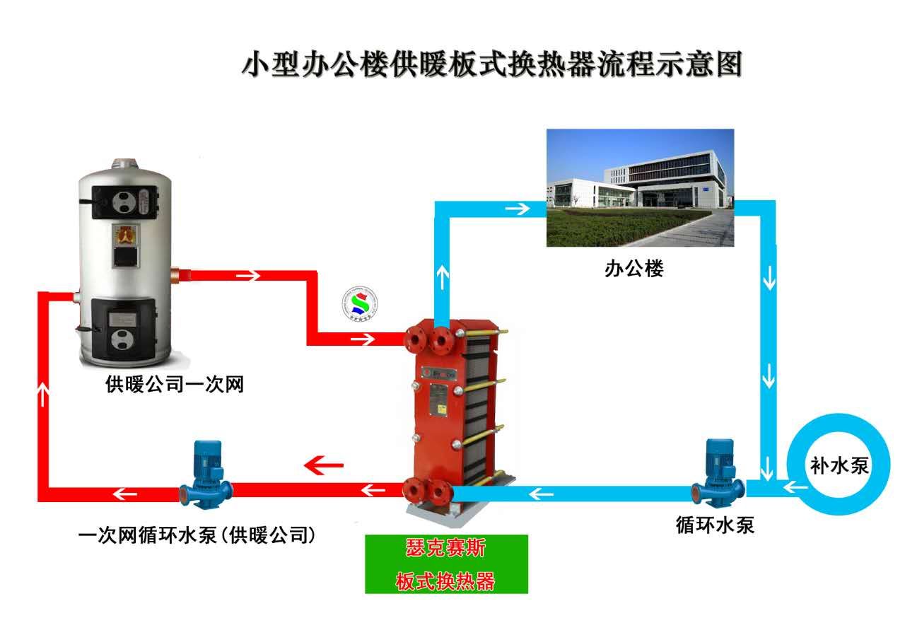 供暖換熱器,供暖板式換熱器