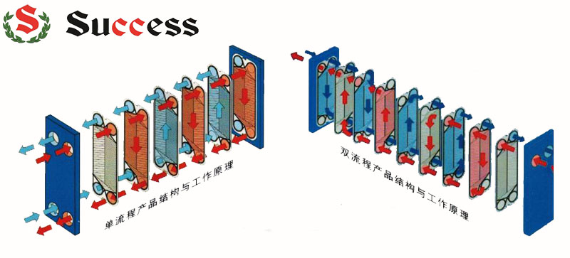 板式換熱器流程圖